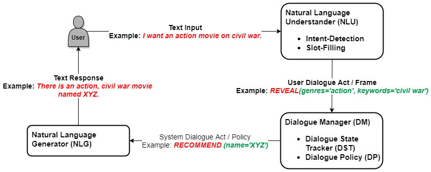 _images/Blueprint_MovieBot.png